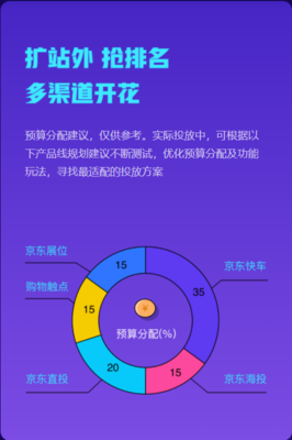 京準(zhǔn)通618營(yíng)銷攻略上線 站外引流終極玩法，贏戰(zhàn)大促制勝關(guān)鍵
