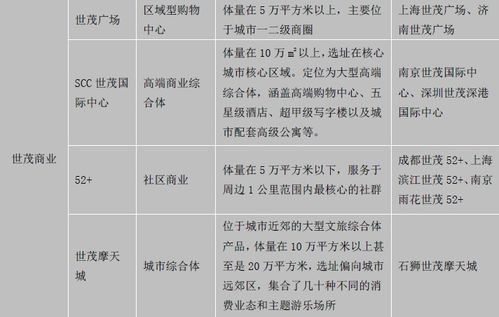 新零售賦能社區(qū)商業(yè)升級，房企與地產(chǎn)基金共探萬億藍海