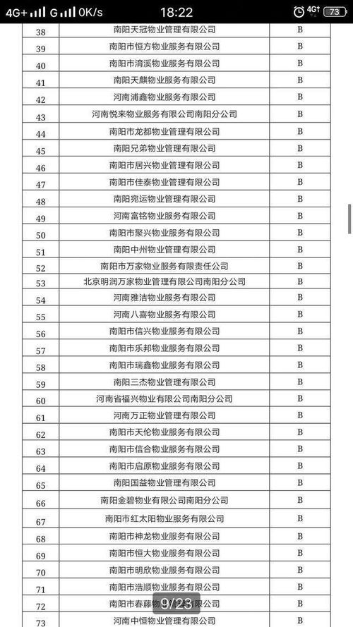 南陽市物業(yè)信用等級評定結(jié)果揭曉，您家物業(yè)表現(xiàn)如何？