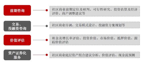 新零售賦能社區(qū)商業(yè)升級 房企與地產(chǎn)基金掘金萬億藍海下的物業(yè)服務(wù)評估新機遇