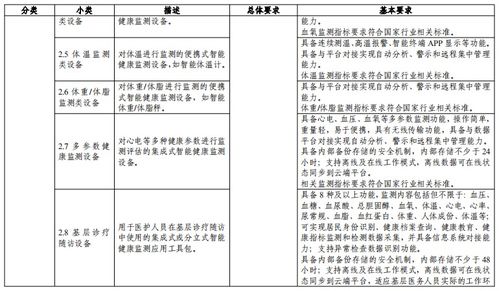 智慧養(yǎng)老協(xié)同發(fā)展 從政策引導(dǎo)到物業(yè)服務(wù)升級(jí)的路徑探析——基于三部門(mén)申報(bào)通知的評(píng)估性思考