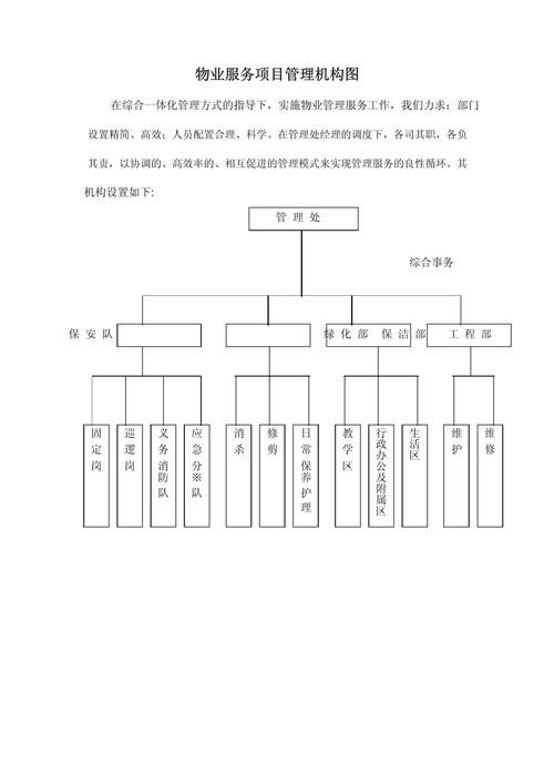 物業(yè)服務(wù)項(xiàng)目管理機(jī)構(gòu)圖與物業(yè)服務(wù)評(píng)估 提升管理效能的雙核驅(qū)動(dòng)